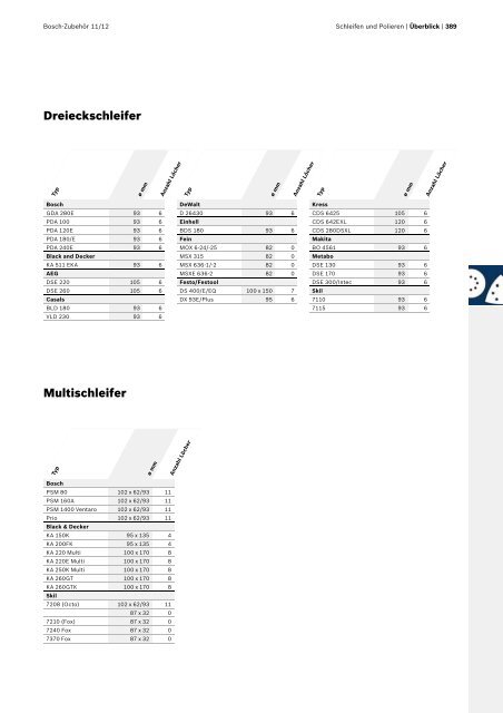 Best for Inox - Bosch Elektrowerkzeuge