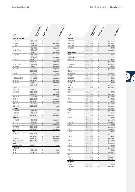 Best for Inox - Bosch Elektrowerkzeuge