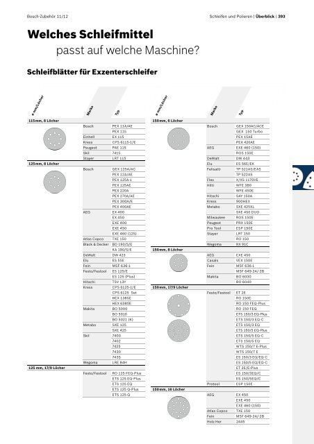 Best for Inox - Bosch Elektrowerkzeuge