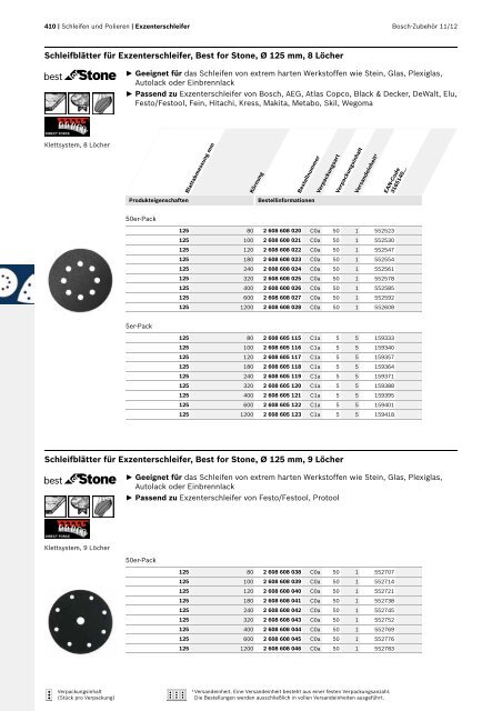 Best for Inox - Bosch Elektrowerkzeuge