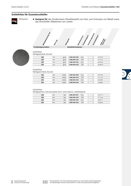 Best for Inox - Bosch Elektrowerkzeuge