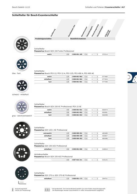 Best for Inox - Bosch Elektrowerkzeuge