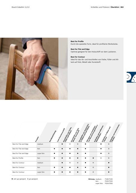 Best for Inox - Bosch Elektrowerkzeuge