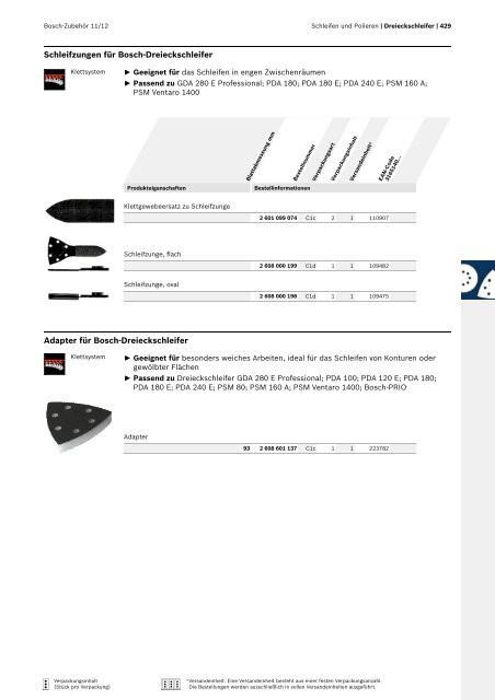 Best for Inox - Bosch Elektrowerkzeuge