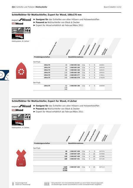 Best for Inox - Bosch Elektrowerkzeuge