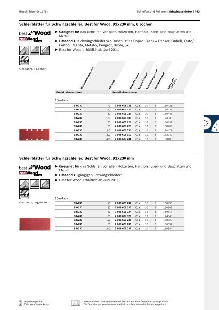 Best for Inox - Bosch Elektrowerkzeuge