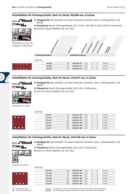 Best for Inox - Bosch Elektrowerkzeuge