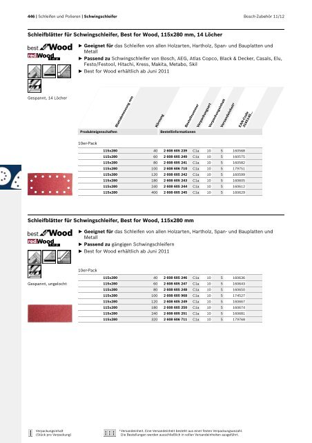 Best for Inox - Bosch Elektrowerkzeuge