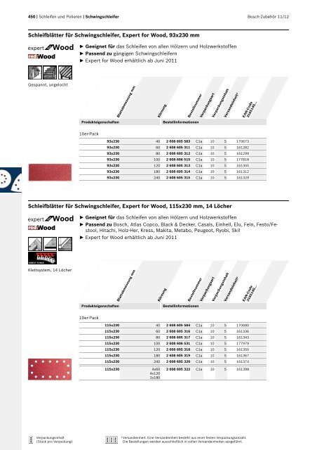 Best for Inox - Bosch Elektrowerkzeuge