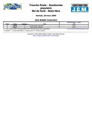 RÃ©sultats - Cardionet.qc.ca