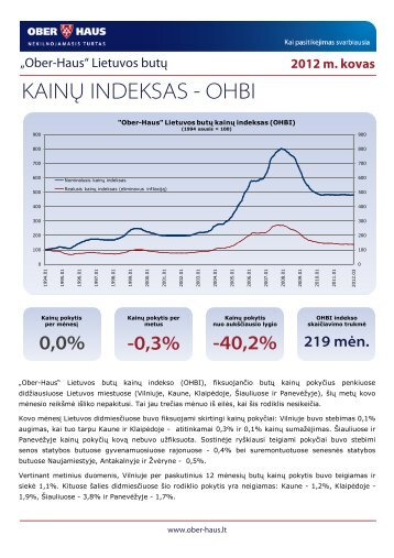 KAINŲ INDEKSAS - OHBI - Ober-Haus