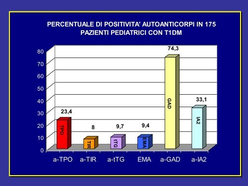 marcatori autoanticorpali per la diagnosi del diabete tipo i - Simel