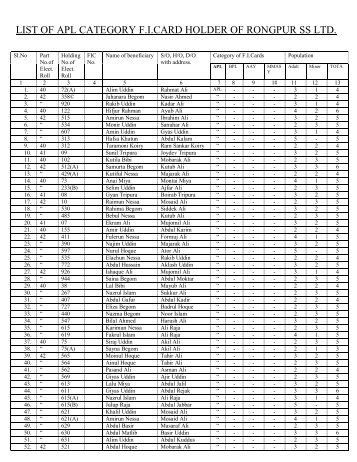 list of apl category ficard holder of rongpur ss ltd.