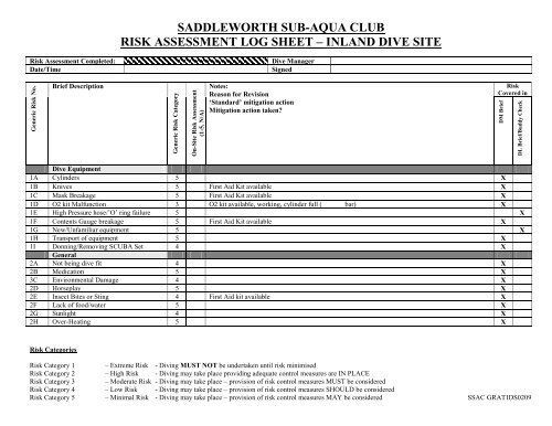 Generic Risk Inland Dive Site Risk Essment Template Saddleworth Sub
