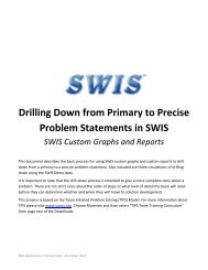 Precision Problem Statements Drilling Down - MN PBIS