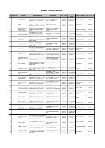 DATABASE BUJK ASING TAHUN 2013