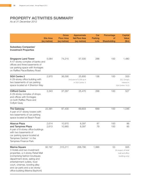 Annual Report 2012 - singapore land limited