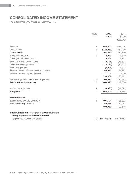 Annual Report 2012 - singapore land limited