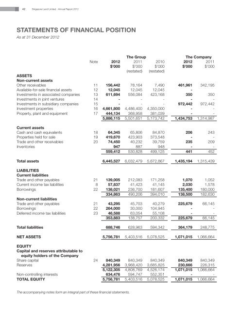 Annual Report 2012 - singapore land limited