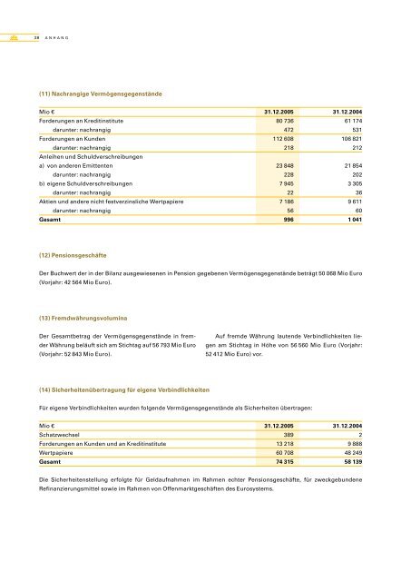 Ag-Bericht 2005