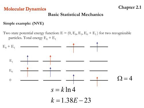 Molecular Dynamics Chapter 2. Molecular Dynamics in Various ...