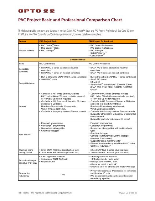 Visual Studio 2010 Comparison Chart