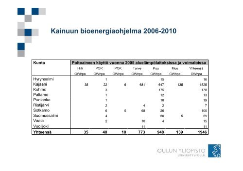 Kainuun bioenergiastrategia, Timo Karjalainen, Kajaanin ...