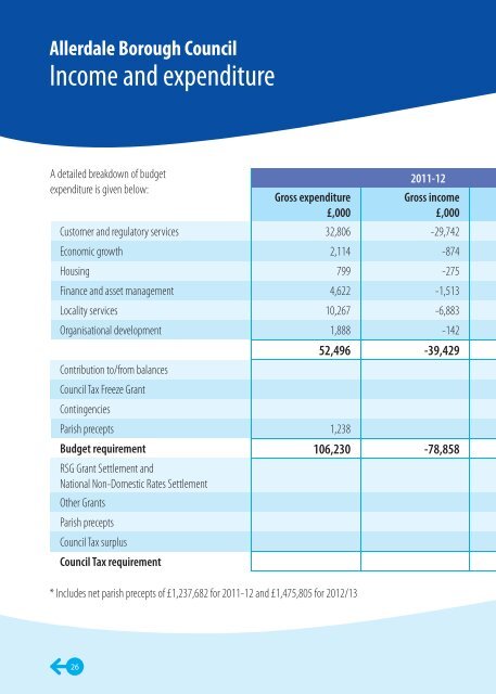 Council Tax Summary 2012-13 in PDF format - Allerdale Borough ...