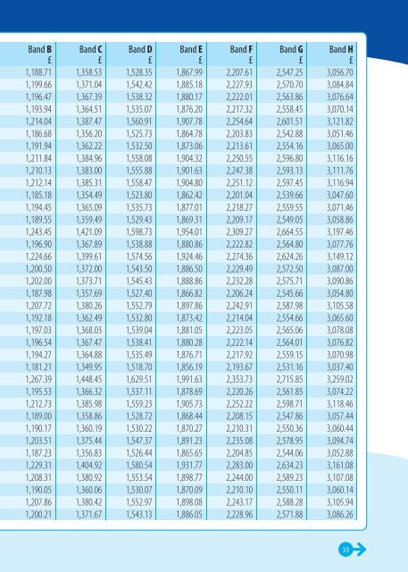 Council Tax Summary 2012-13 in PDF format - Allerdale Borough ...