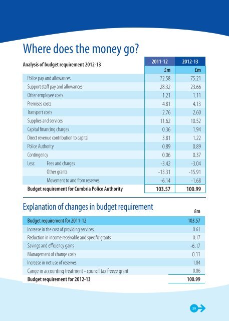 Council Tax Summary 2012-13 in PDF format - Allerdale Borough ...