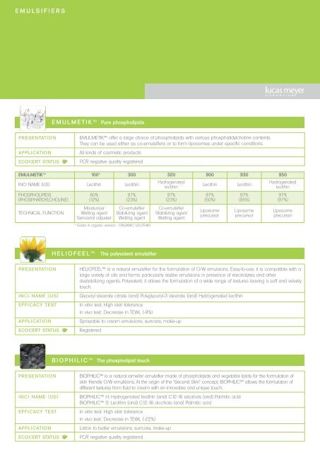 Emulsifier for Cosmetic - Types, Uses , Benefits & Limitations