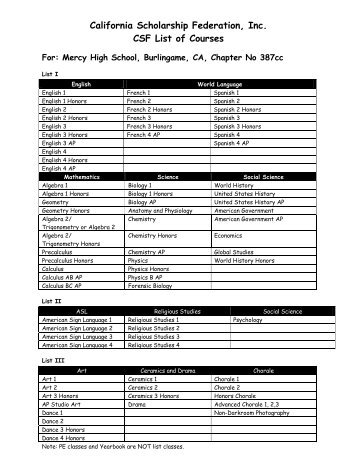 CSF Course List and Application - Mercy High School