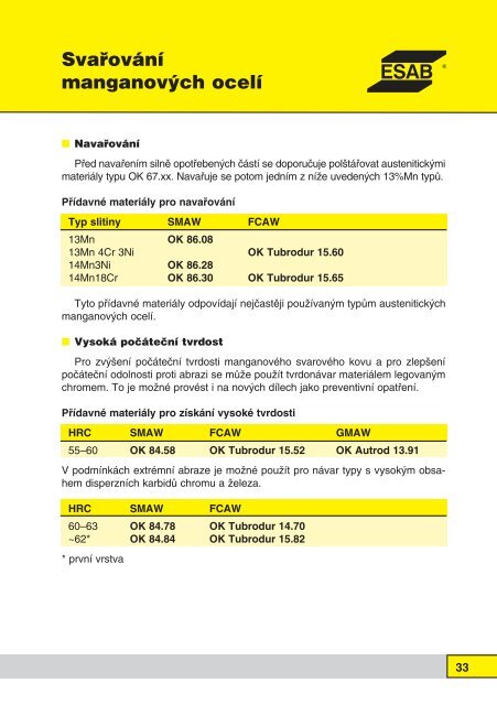 pÅÃ­ruÄka svaÅovÃ¡nÃ­ - Products - Esab