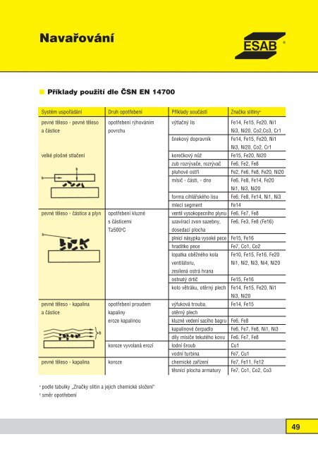 pÅÃ­ruÄka svaÅovÃ¡nÃ­ - Products - Esab