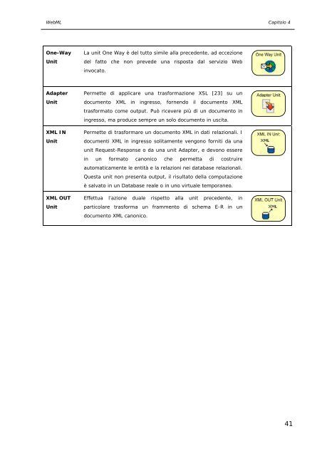 Thesis full text PDF - Politecnico di Milano