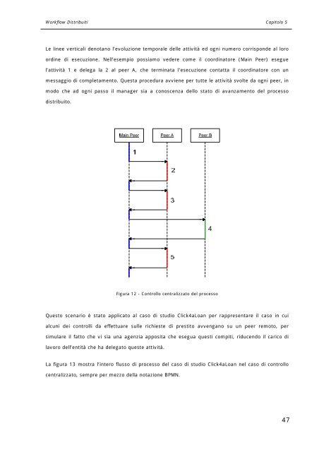 Thesis full text PDF - Politecnico di Milano