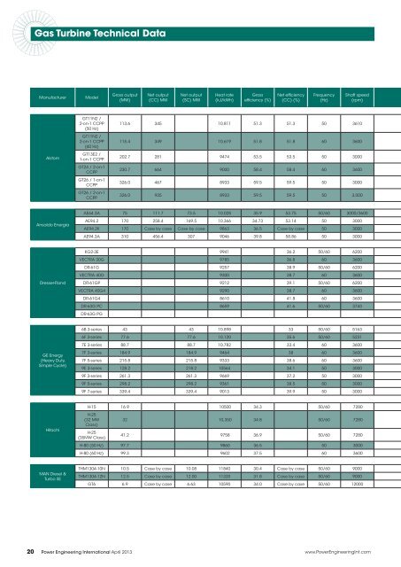 to view the Gas & Steam Turbine Technical Specifications directory