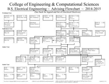 Current Electrical Engineering Flowchart