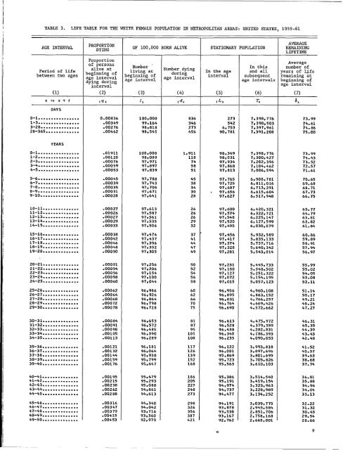 U.S. DECENNIAL LIFE TABLES FOR 1959-61; VOL. 1, NO. 5 ...