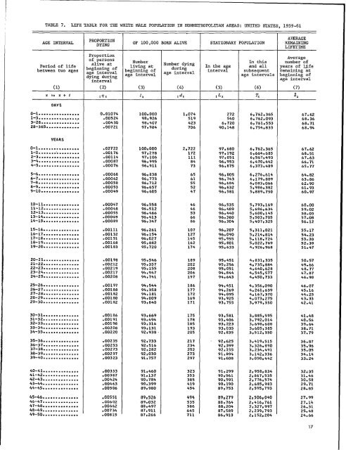 U.S. DECENNIAL LIFE TABLES FOR 1959-61; VOL. 1, NO. 5 ...