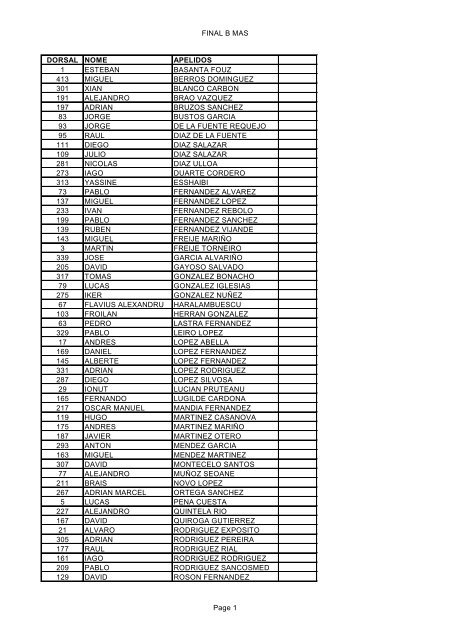 Resultados cat. B Masculina - Concello de Lugo