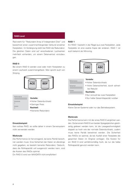 MAXDATA Raid-Controller