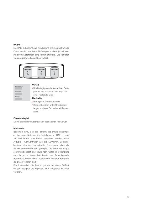 MAXDATA Raid-Controller