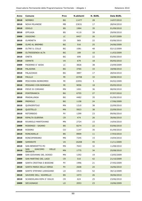 Osservatorio Permanente della Programmazione Territoriale ...