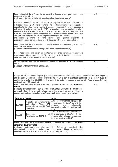 Osservatorio Permanente della Programmazione Territoriale ...