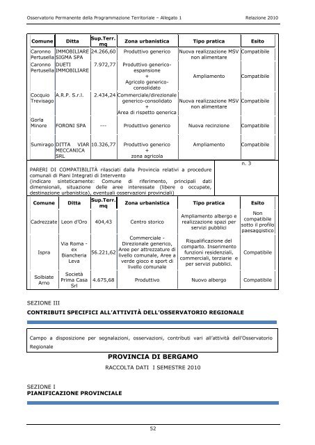 Osservatorio Permanente della Programmazione Territoriale ...