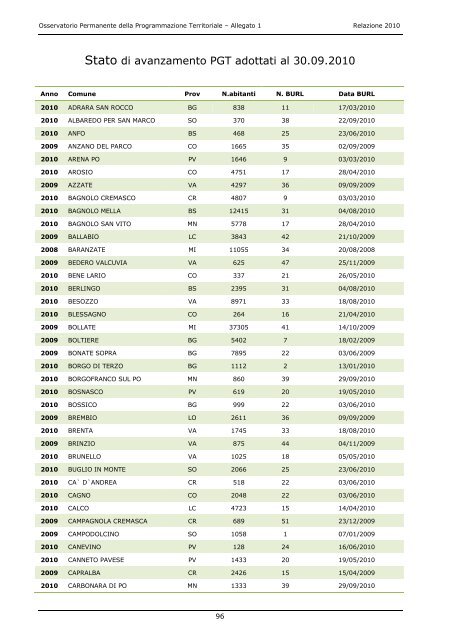 Osservatorio Permanente della Programmazione Territoriale ...