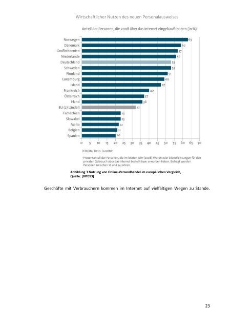 Wirtschaftlicher Nutzen des neuen Personalausweises