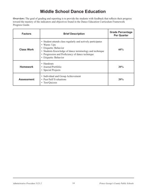 Grading - Prince George's County Public School System