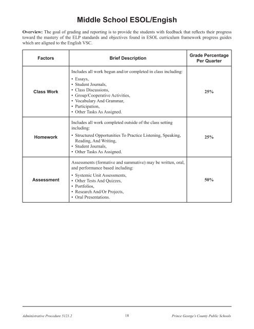 Grading - Prince George's County Public School System